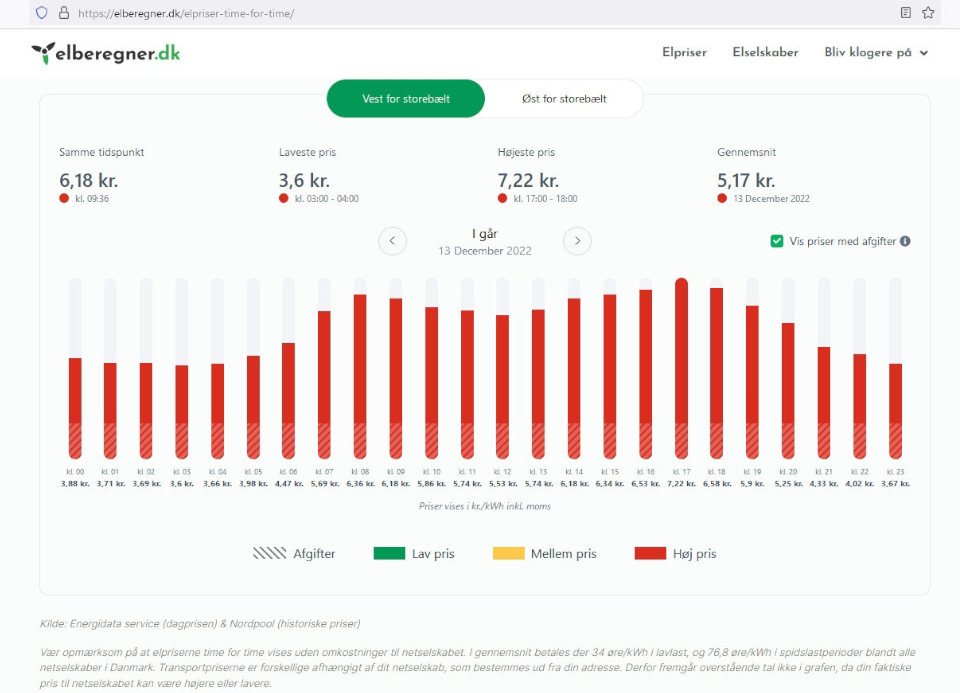 Скриншот с сайта elberegner.dk, 14 дек. 2022